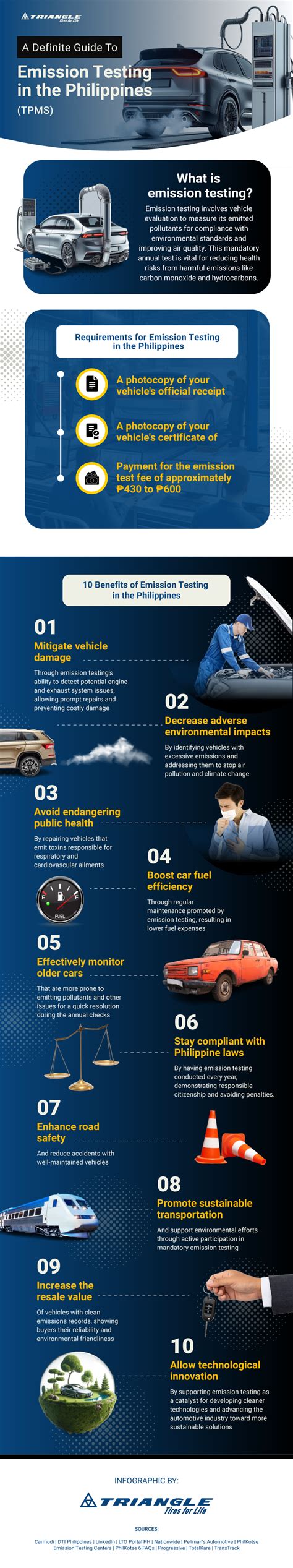 emission testing requirements philippines